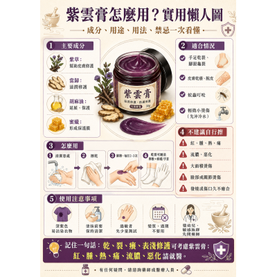 紫雲膏怎麼用？從成分、功效到禁忌一次看懂